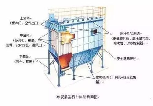 布袋式除塵器vs靜電式除塵器 誰略勝一籌？